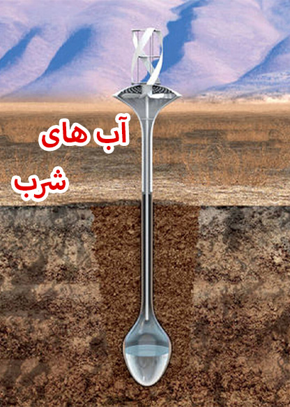 آب های ژرف